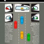 Are Blind Spot Mirrors Allowed on Driving Test