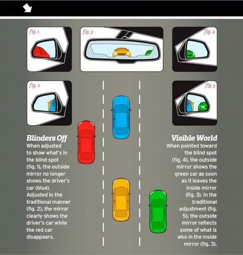 Are Blind Spot Mirrors Allowed on Driving Test