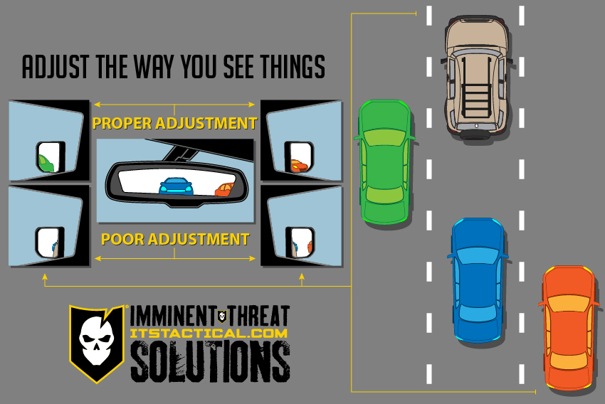 Which Mirror Setting Reduce Blind Spots