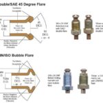 Can You Use Teflon Tape on Brake Lines
