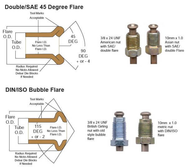 Can You Use Teflon Tape on Brake Lines