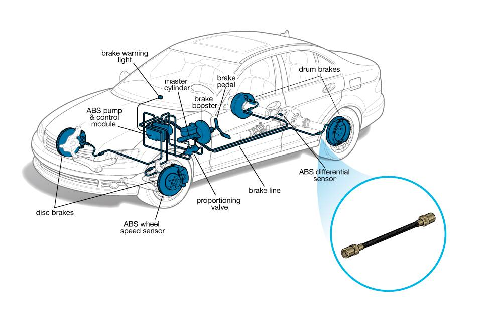 Where are Brake Lines on a Car