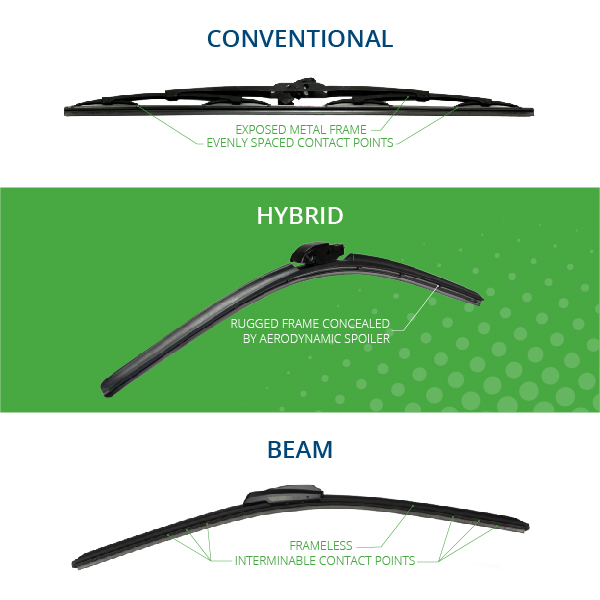 Are Hybrid Wiper Blades Any Good