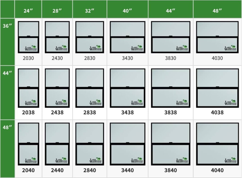 How Big is a Regular Window