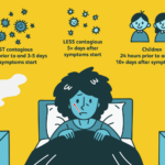 How Long is the Flu Transmissible