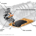 How Much to Change Transmission Fluid