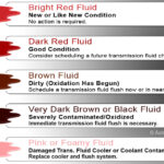 Is Transmission Fluid Red