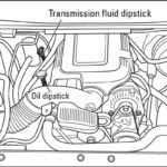 Where is Transmission Fluid Dipstick