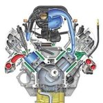 How Many Spark Plugs are in a V8 Engine