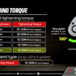 How Tight to Tighten Spark Plugs