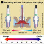 What Do Colder Spark Plugs Do