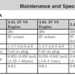 What is the Spark Plug Gap on a 4.6 Ford