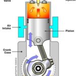 Why Don'T Diesels Have Spark Plugs