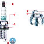 Are Iridium Spark Plugs Better