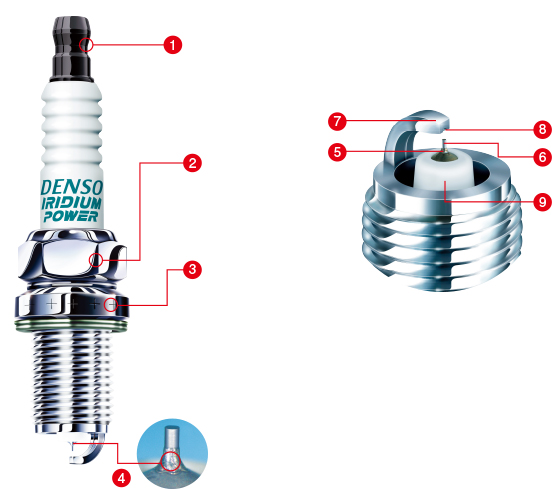 Are Iridium Spark Plugs Better