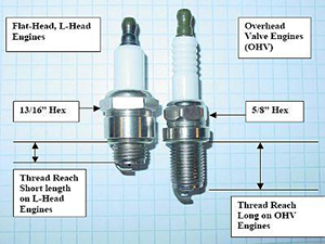 Does Spark Plug Gap Matter