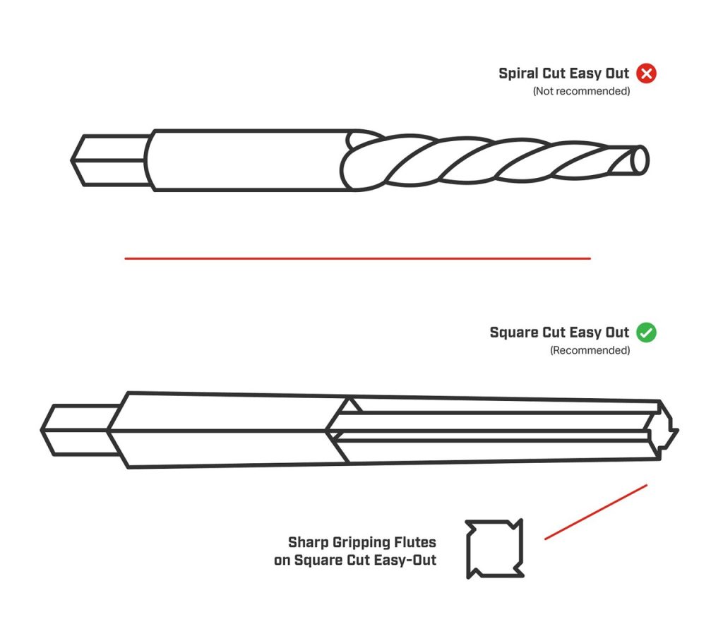 How to Remove Broken Spark Plug Without Easy Out