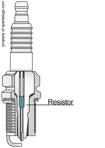 What are Resistor Spark Plugs