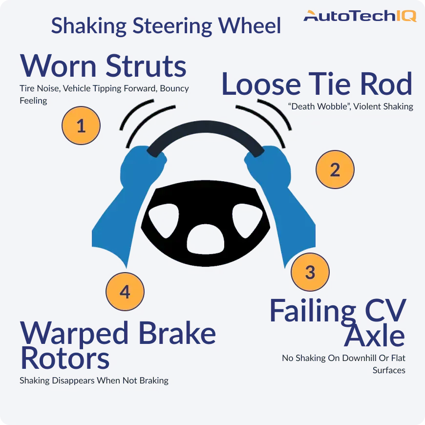 What Causes Steering Wheel Vibration