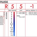What Do Spark Plug Numbers Mean