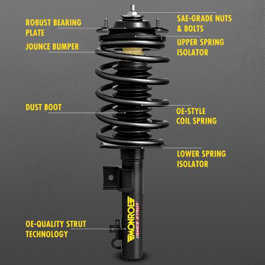Are Fcs Shocks And Struts Any Good
