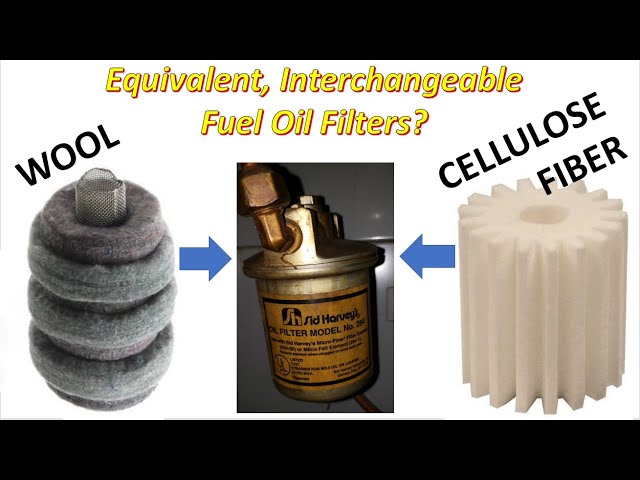 Are Oil Filters Interchangeable