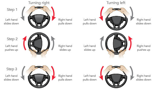 Can You Turn Steering Wheel When Car is off