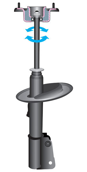 Do New Shocks And Struts Make a Difference