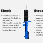 Do Shocks And Struts Come Together