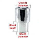 How Do I Know My Lug Nut Size