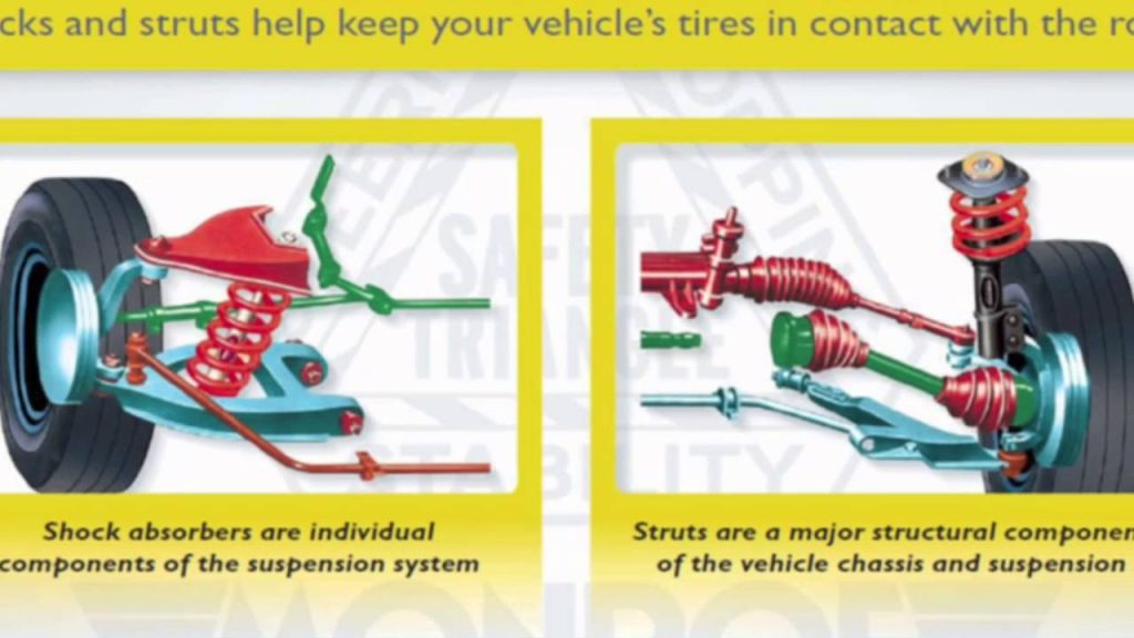 How Do Shocks And Struts Work