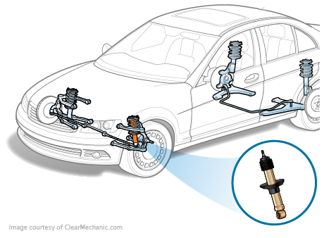 How Much Does It Cost to Install Shocks And Struts