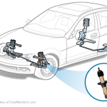 How Much to Replace Shocks And Struts