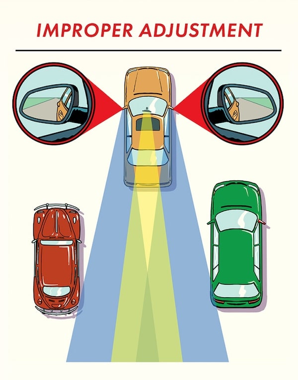 How to Adjust the Side Mirrors on Car