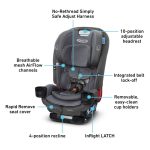 How to Put a Graco Car Seat Cover Back on