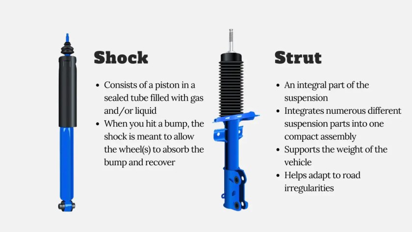 How to Tell If Shocks And Struts are Bad