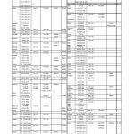 K&N Oil Filter Cross Reference