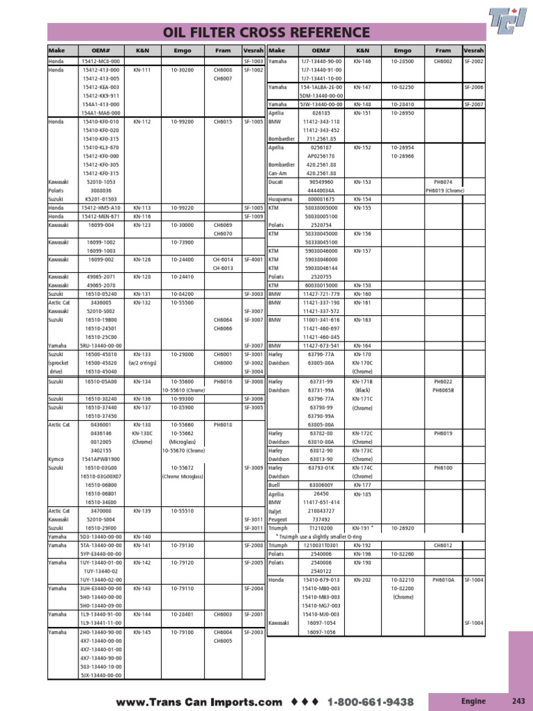 K&N Oil Filter Cross Reference