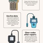 What Can an Obd2 Scanner Do