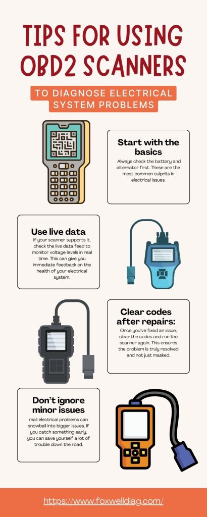 What Can an Obd2 Scanner Do