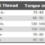What Foot Pounds of Torque for Lug Nuts