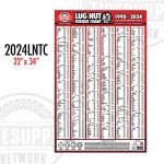 What is the Torque Spec for Lug Nuts