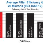 What Micron Rating is the Honda Oil Filter