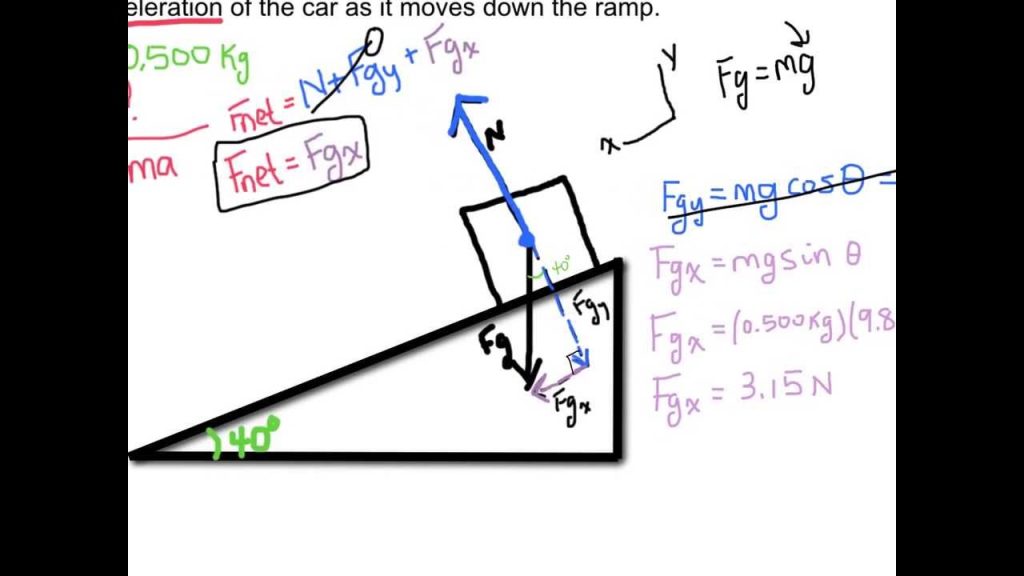 Which Force Accelerates the Car down the Ramp