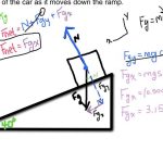 Which Force Accelerates the Car down the Ramp
