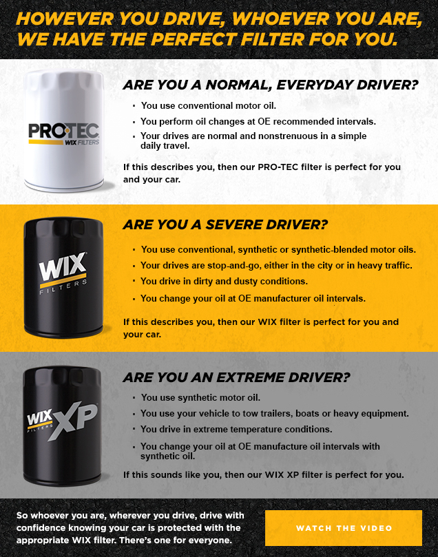 Who Makes Wix Oil Filters