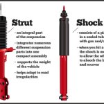 Who Replaces Shocks And Struts
