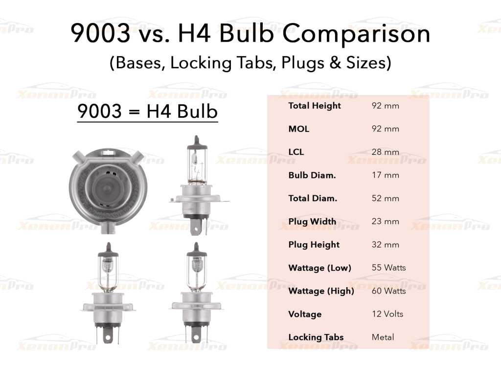 Are 9003 And H4 Headlight Bulbs the Same