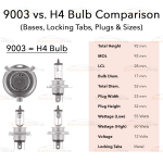 Are 9003 And H4 Headlight Bulbs the Same