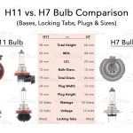Are All H7 Headlight Bulbs the Same